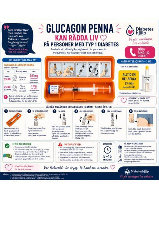 Digital affisch som visar användning av glukagonpenna för typ 1-diabetes, med steg-för-steg-instruktioner och säkerhetsinformation.